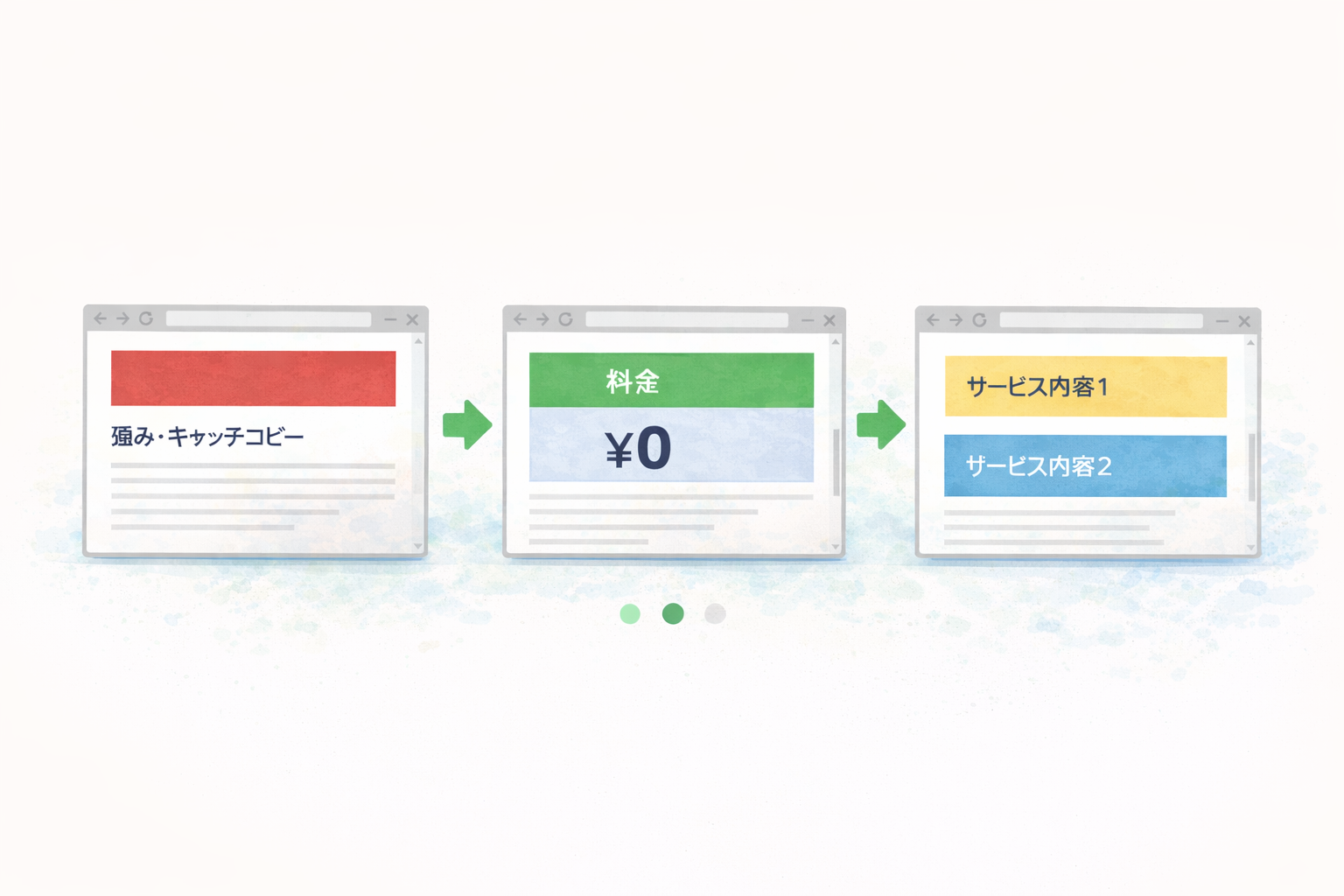 スライドショーで情報を分解して伝える例